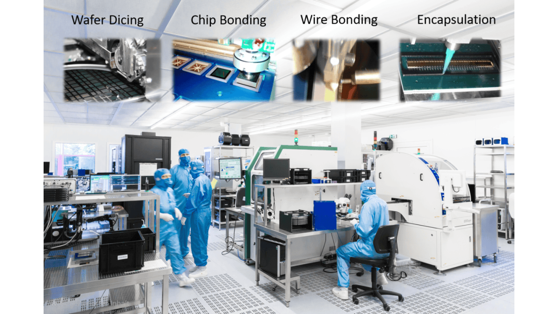 Laboratory workers in blue cleanroom suits operate equipment in a modern semiconductor manufacturing lab. Inset images above show wafer dicing, chip bonding, wire bonding, and encapsulation processes.