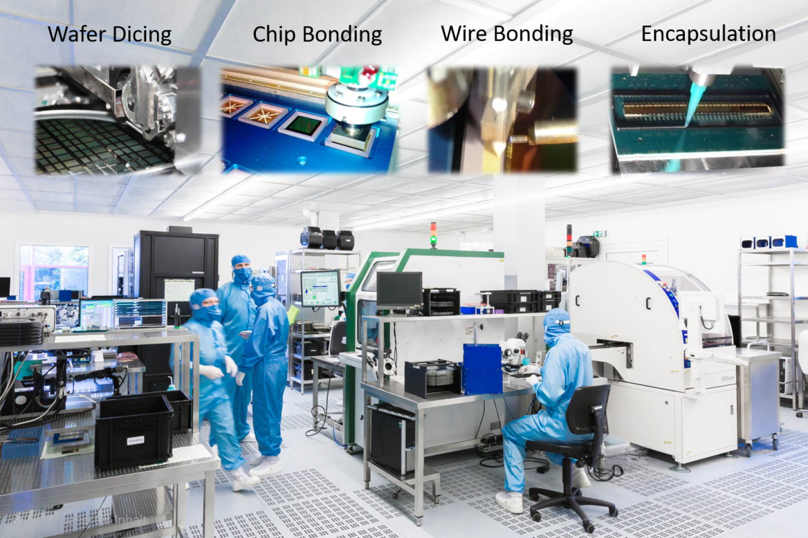 Ingenieure in blauen Reinraumanzügen arbeiten mit Hightech-Geräten in einem Halbleiterlabor. Über ihnen sind Nahaufnahmen mit den Beschriftungen „Wafer Dicing“, „Chip Bonding“, „Wire Bonding“ und „Encapsulation“ zu sehen.