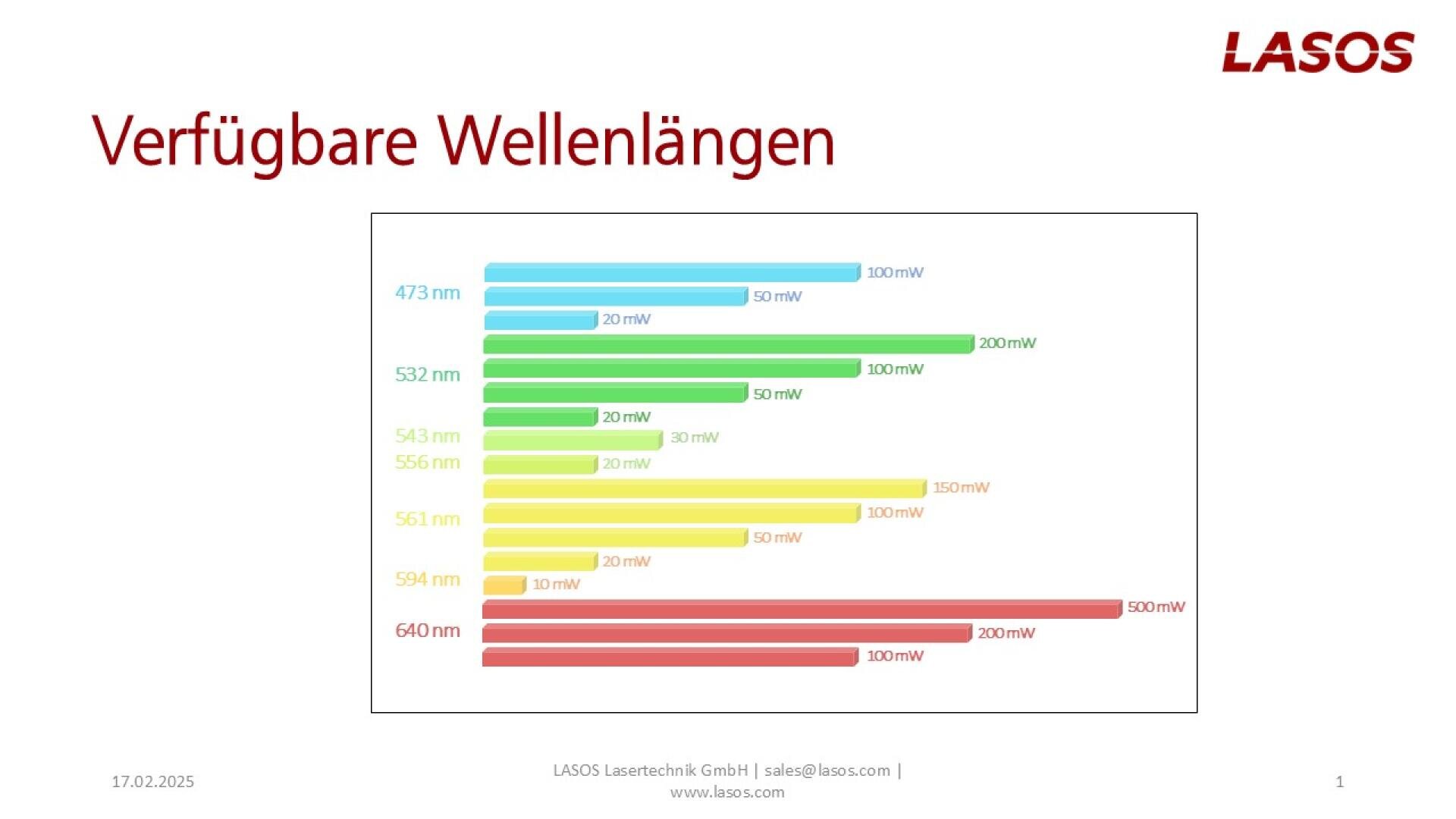 Balkendiagramm mit den verfügbaren Wellenlängen (473, 488, 515, 532, 543, 561 nm in Grün/Gelb; 594, 607, 640 nm in Rot) und den Leistungsstufen (20–300 mW). Titel und LASOS-Logo oben.
